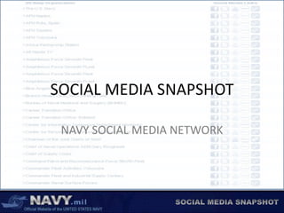 SOCIAL MEDIA SNAPSHOT NAVY SOCIAL MEDIA NETWORK 