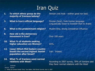 Iran Quiz <ul><li>To which ethnic group do the majority of Iranians belong? </li></ul><ul><li>What is Iran’s official lang...