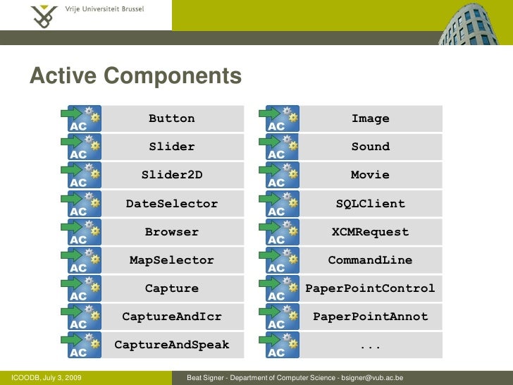Active Components as a Method for Coupling Data and Services A Data…