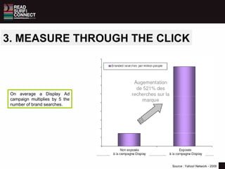 3. MEASURE  THROUGH  THE CLICK Source : Yahoo! Network - 2009 On average a Display Ad campaign multiplies by 5 the number ...