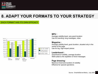 8. ADAPT YOUR FORMATS TO YOUR STRATEGY EACH FORMAT HAS ITS OWN EFFICACY MPU : Average visibility level, very good duration...