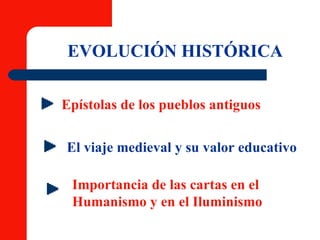 EVOLUCIÓN HISTÓRICA Epístolas de los pueblos antiguos El viaje medieval y su valor educativo Importancia de las cartas en el  Humanismo y en el Iluminismo 