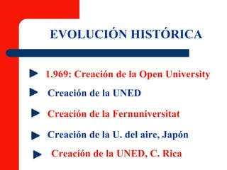 EVOLUCIÓN HISTÓRICA 1.969: Creación de la Open University Creación de la UNED Creación de la Fernuniversitat Creación de la U. del aire, Japón Creacíón de la UNED, C. Rica 