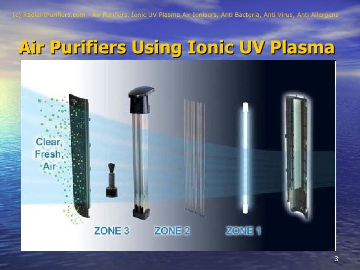 Air Purifiers Using Ionic UV Plasma, How Does It Work?