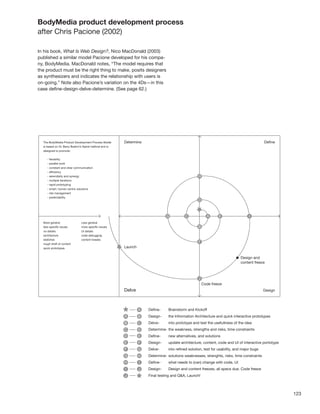 123
BodyMedia product development process
after Chris Pacione (2002)
In his book, What Is Web Design?, Nico MacDonald (2003)
published a similar model Pacione developed for his compa-
ny, BodyMedia. MacDonald notes, “The model requires that
the product must be the right thing to make, posits designers
as synthesizers and indicates the relationship with users is
on-going.” Note also Pacione’s variation on the 4Ds—in this
case deﬁne-design-delve-determine. (See page 62.)
 
