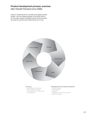 129
Product development process: overview
after Hewlett Packard (circa 2000)
Loops or circular layouts are curiously rare in design process
models—with the notable exception of the PDCA cycle on
the next page. Koberg and Bagnall provide another example
by simply turning their seven-step process into a circle.
 