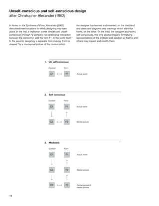 18
Unself-conscious and self-conscious design
after Christopher Alexander (1962)
In Notes on the Synthesis of Form, Alexander (1962)
described three situations in which designing may take
place. In the ﬁrst, a craftsman works directly and unself-
consciously through “a complex two-directional interaction
between the context C1 and the form F1, in the world itself.”
In the second, designing is separate from making. Form is
shaped “by a conceptual picture of the context which
the designer has learned and invented, on the one hand,
and ideas and diagrams and drawings which stand for
forms, on the other.” In the third, the designer also works
self-consciously, this time abstracting and formalizing
representations of the problem and solution so that he and
others may inspect and modify them.
 