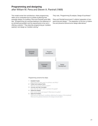 21
Programming and designing
after William M. Pena and Steven A. Parshall (1969)
This model comes from architecture, where programming
refers not to computers but to a phase of planning that
precedes design of a building. Pena and Parshall quote Web-
ster, “[Programming is] a process leading to the statement of
an architectural problem and the requirements to be met in
offering a solution.” They describe programming as “problem
seeking” and design as “problem solving.”
They note, “Programming IS analysis. Design IS synthesis.”
Pena and Parshall recommend “a distinct separation of pro-
gramming and design.” “The separation of the two is impera-
tive and prevents trial-and-error design alternatives.”
 