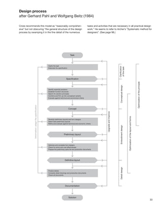 33
Design process
after Gerhard Pahl and Wolfgang Beitz (1984)
Cross recommends this model as “reasonably comprehen-
sive” but not obscuring “the general structure of the design
process by swamping it in the ﬁne detail of the numerous
tasks and activities that are necessary in all practical design
work.” He seems to refer to Archer’s “Systematic method for
designers”. (See page 98.)
 