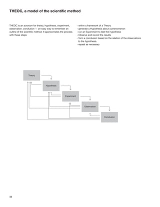 38
THEOC, a model of the scientiﬁc method
THEOC is an acronym for theory, hypothesis, experiment,
observation, conclusion — an easy way to remember an
outline of the scientiﬁc method. It approximates the process
with these steps:
- within a framework of a Theory
- generate a Hypothesis about a phenomenon
- run an Experiment to test the hypothesis
- Observe and record the results
- form a conclusion based on the relation of the observations
to the hypothesis.
- repeat as necessary
 
