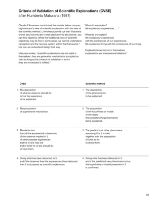 39
Claudia L’Amoreaux contributed the models below compar-
ing Maturana’s view of scientiﬁc explanation with his view of
the scientiﬁc method. L’Amoreaux points out that “Maturana
shows you not only don’t need objectivity to do science, you
can’t be objective. While the traditional pose of scientiﬁc
objectivity may be ﬁne in some areas, we cannot understand
perception and the nervous system within that framework.”
Nor can we understand design that way.
Maturana writes, “scientiﬁc explanations are not valid in
themselves, they are generative mechanisms accepted as
valid as long as the criterion of validation in which
they are embedded is fulﬁlled.”
“What do we explain?
We explain our experiences. . . .”
“What do we explain?
We explain our experiences
with the coherences of our experiences.
We explain our living with the coherences of our living.
Explanations are not so in themselves;
explanations are interpersonal relations.”
Criteria of Validation of Scientiﬁc Explanations (CVSE)
after Humberto Maturana (1987)
 
