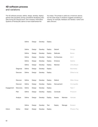 62
4D software process
and variations
Deﬁne Design Develop Deploy
Deﬁne Design Develop Deploy Debrief Imirage
Deﬁne Design Develop Deploy Dedicate Bonns
Deﬁne Design Develop Deploy Do Business Q4-2
Deﬁne Design Develop Deploy Enhance Satoria
Deﬁne Design Develop Deploy Maintain Chris Brauer
Diagnose Deﬁne Design Develop Deploy Muirmedia
Discover Deﬁne Design Develop Deploy D5tech et al.
Discover Deﬁne Design Develop Deploy Defend Dillon Group
Discover Deﬁne Design Develop Deploy Denouement Cris Ippolite
Engagement Discovery Deﬁne Design Develop Deploy Team 1
Plan Deﬁne Design Develop Deploy Conclude Proxicom
Analyze Deﬁne Design Develop Deploy Assess Maintain Hbirbals
Deﬁne Design Develop Test Deploy Manage Borland
Inform Deﬁne Detail Design Develop Deploy Phoenix Pop
The 4D software process, (deﬁne, design, develop, deploy)
gained wide popularity among consultants developing web-
sites during the internet boom. One company, Information
Systems of Florida (SF) claims to have trademarked the
four steps. The phrase is useful as a mnemonic device,
but the wide range of variations suggests something is
missing, for example, feedback and iteration. Author and
date unknown.
 