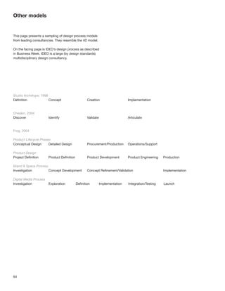 64
Other models
Studio Archetype, 1998
Deﬁnition Concept Creation Implementation
Cheskin, 2004
Discover Identify Validate Articulate
Frog, 2004
Product Lifecycle Phases
Conceptual Design Detailed Design Procurement/Production Operations/Support
Product Design
Project Deﬁnition Product Deﬁnition Product Development Product Engineering Production
Brand & Space Process
Investigation Concept Development Concept Reﬁnement/Validation Implementation
Digital Media Process
Investigation Exploration Deﬁnition Implementation Integration/Testing Launch
This page presents a sampling of design process models
from leading consultancies. They resemble the 4D model.
On the facing page is IDEO’s design process as described
in Business Week. IDEO is a large (by design standards)
multidisciplinary design consultancy.
 