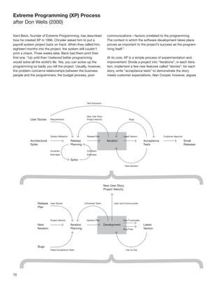 70
Extreme Programming (XP) Process
after Don Wells (2000)
Kent Beck, founder of Extreme Programming, has described
how he created XP in 1996. Chrysler asked him to put a
payroll system project back on track. When they called him,
eighteen months into the project, the system still couldn’t
print a check. Three weeks later, Beck had them print their
ﬁrst one. “Up until then I believed better programming
would solve all the world’s ills. Yes, you can screw up the
programming so badly you kill the project. Usually, however,
the problem concerns relationships between the business
people and the programmers, the budget process, poor
communications—factors unrelated to the programming.
The context in which the software development takes place
proves as important to the project’s success as the program-
ming itself.”
At its core, XP is a simple process of experimentation and
improvement: Divide a project into “iterations”; in each itera-
tion, implement a few new features called “stories”; for each
story, write “acceptance tests” to demonstrate the story
meets customer expectations. Alan Cooper, however, argues
 