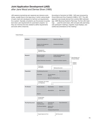 73
Joint Application Development (JAD)
after Jane Wood and Denise Silver (1995)
JAD sessions (sometimes jam sessions) are intensive work-
shops, usually three to ﬁve days long, in which various levels
of users meet with developers to hammer out requirements
for a system. Typically consultants use the process to quickly
lock down user requirements for automation projects—so
they can minimize the time needed to deﬁne requirements
and work within a ﬁxed bid.
According to Carmel et al (1993), “JAD was conceived by
Chuck Moris and Tony Crawford of IBM in 1977. The JAD
approach was loosely derived from another IBM methodol-
ogy—BSP (Business Systems Planning). The ﬁrst JAD meet-
ings . . . used the same basic JAD concepts still used today:
user participant meetings, magnetic visual displays, and
careful documentations of the meeting.”
 
