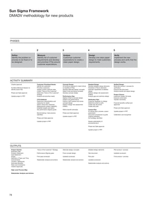 78
Sun Sigma Framework
DMADV methodology for new products
 