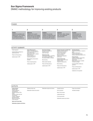 79
Sun Sigma Framework
DMAIC methodology for improving existing products
 