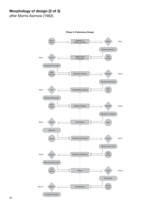 94
Morphology of design (2 of 3)
after Morris Asimow (1962)
 