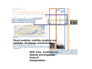 Etapa de testes com sensor de GPS - realizado dia 10 de agosto de 2013 em trajeto pela cidade de
Boston (EUA).
I
dentification of transport used during experimental path with
GPS, accompanied by Prof. Cristiano Miosso.
Relating and combining the time path with the speeds and longitudes given by the
sensor, we can infer the mode of transportation that has been used for some time
(normalized time)
Identificação do meio de transporte utilizado durante trajeto
experimental com GPS, acompanhado pelo Prof. Cristiano Miosso.
Relacionando e combinando o tempo do trajeto com as
velocidades e longitudes dadas pelo sensor, pudemos inferir o
meio de transporte que foi utilizado durante algum tempo (tempo
normalizado).
GPS: Time, locativity and
Velocity and longitudes :
kinds of
transportation
8/ 28/ 13 10:47 PM
tabela_acelerometro_caminhada2_15_agosto_2013- 2 - Google Fusion Tables
Page 1 of 1
https:/ / www.google.com/ fusiontables/ data?docid= 1gn3IEBIm ukHGOSKpvOGzCPijWRrhBJ
0k4vwzOuc#chartnew:id= 3
tabela_acelerometro_caminhada2_15_agosto_2013-2
Imported at Wed Aug 28 18:19:38 PDT 2013 from tabela_acelerometro_caminhada2_15_agosto_20… more >>
Add Attribution - Edited at 10:21 PM
Share
File Edit Tools Help Chart 1 Rows 1 Cards 1 Chart 2
+
No filters applied. Sorted by Time Saved 12,696 rows
Filter
average(x) average(z) average(y)
100
100 500
500 900
900 1,300
1,300
170.0
177.5
185.0
192.5
200.0
Ricardo Torres
– sinal do acelerômetro nos três eixos: x, y e z.
(tempo normalizado) Acervo Pessoal e
gerado por Ricardo Torres (Unicamp)
Visual analytics: mobility, locativity and
variables of velocity- accelerometer
 