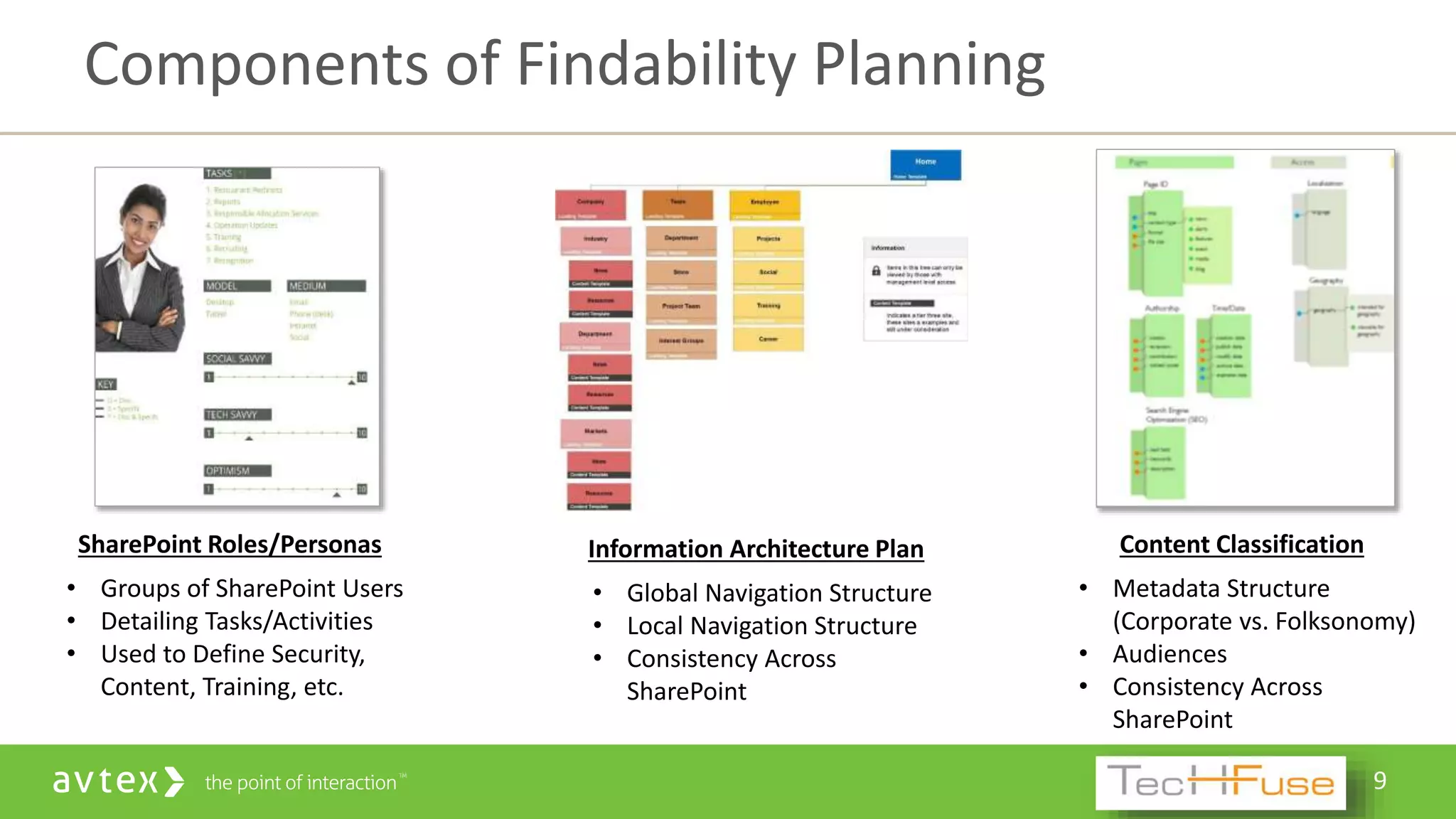 9
Components of Findability Planning
Information Architecture Plan
• Global Navigation Structure
• Local Navigation Structure
• Consistency Across
SharePoint
Content Classification
• Metadata Structure
(Corporate vs. Folksonomy)
• Audiences
• Consistency Across
SharePoint
SharePoint Roles/Personas
• Groups of SharePoint Users
• Detailing Tasks/Activities
• Used to Define Security,
Content, Training, etc.
 
