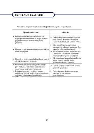 UYGULAMA FAALĠYETĠ


UYGULAMA FAALĠYETĠ
      Monitör ve projeksiyon cihazlarının bağlantılarını yapınız ve çalıĢtırınız.


              ĠĢlem Basamakları                                     Öneriler

 Evinizde veya okulunuzda bulunan bir
                                                     Elektrik bağlantısının olmadığından
  bilgisayarın monitörünün ve projeksiyonun
                                                      emin olunuz. Kabloları çıkarırken
  güç kablosunu ve monitör kablosunu
                                                      vidalı olup olmadığını kontrol ediniz.
  çıkarınız.
                                                   Eğer monitör portu, yerine tam
                                                    oturmuyorsa sakın zorlamayınız. Ters
   Monitör ve güç kablosunu sağlam bir Ģekilde     takmaya çalıĢıyor olabilirsiniz.
    tekrar bağlayınız.                             Sakince tekrar kontrol ederek takınız.
                                                    Daha sonra konektörün yanlarında
                                                    bulunan vidaları porta sıkıĢtırınız.
                                                   Öğretmeninize veya daha önceden bu
   Monitör ve projeksiyon bağlantılarını kontrol
                                                    iĢlemi yapmıĢ olan bir kiĢiye
    ederek bilgisayarı çalıĢtırınız.
                                                    bağlantınızı kontrol ettiriniz.
   Monitörün renk menüsüne girerek isteğe
                                                   Gözleri yormayacak bir renk ayarına
    göre parlaklık ve kontrast ayarlaması ile
                                                    getirmek gereklidir.
    video sinyal seviyesini ayarlayınız.
   Projeksiyonun yatay ve dikey konum             Projeksiyon perdesinin sınırlarına
    menülerine girerek projeksiyon görüntüsünü      taĢmayacak bir konuma
    uygun bir konuma konumlandırınız.               ayarlanmalıdır.




                                              27
 