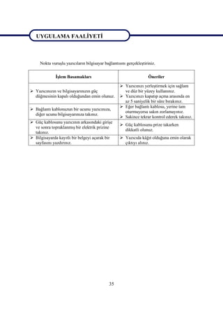 UYGULAMA FAALĠYETĠ


UYGULAMA FAALĠYETĠ
     Nokta vuruĢlu yazıcıların bilgisayar bağlantısını gerçekleĢtiriniz.


              ĠĢlem Basamakları                                     Öneriler

                                                    Yazıcınızı yerleĢtirmek için sağlam
 Yazıcınızın ve bilgisayarınızın güç                ve düz bir yüzey kullanınız.
  düğmesinin kapalı olduğundan emin olunuz.         Yazıcınızı kapatıp açma arasında en
                                                     az 5 saniyelik bir süre bırakınız.
                                                    Eğer bağlantı kablosu, yerine tam
 Bağlantı kablonuzun bir ucunu yazıcınıza,
                                                     oturmuyorsa sakın zorlamayınız.
  diğer ucunu bilgisayarınıza takınız.
                                                    Sakince tekrar kontrol ederek takınız.
 Güç kablosunu yazıcının arkasındaki giriĢe
                                                    Güç kablosunu prize takarken
  ve sonra topraklanmıĢ bir elektrik prizine
                                                     dikkatli olunuz.
  takınız.
 Bilgisayarda kayıtlı bir belgeyi açarak bir       Yazıcıda kâğıt olduğuna emin olarak
  sayfasını yazdırınız.                              çıktıyı alınız.




                                             35
 