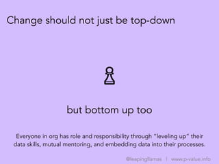 but bottom up too
Change should not just be top-down
Everyone in org has role and responsibility through “leveling up” the...