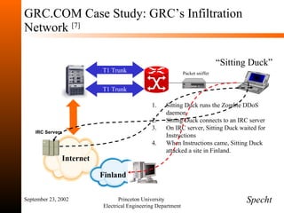 GRC.COM Case Study: GRC’s Infiltration Network  [7] September 23, 2002 Princeton University  Electrical Engineering Department Specht IRC Servers “ Sitting Duck” T1 Trunk T1 Trunk Internet Packet sniffer Sitting Duck runs the Zombie DDoS daemon. Sitting Duck connects to an IRC server  On IRC server, Sitting Duck waited for Instructions When Instructions came, Sitting Duck attacked a site in Finland. Finland 