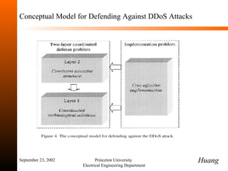 Conceptual Model for Defending Against DDoS Attacks September 23, 2002 Princeton University  Electrical Engineering Department Huang 