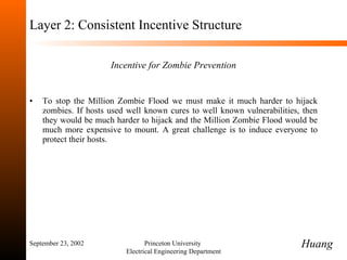 Layer 2: Consistent Incentive Structure Incentive for Zombie Prevention To stop the Million Zombie Flood we must make it much harder to hijack zombies. If hosts used well known cures to well known vulnerabilities, then they would be much harder to hijack and the Million Zombie Flood would be much more expensive to mount. A great challenge is to induce everyone to protect their hosts. September 23, 2002 Princeton University  Electrical Engineering Department Huang 