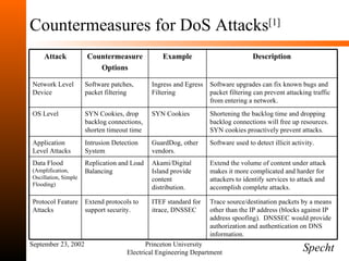 Countermeasures for DoS Attacks [1] September 23, 2002 Princeton University  Electrical Engineering Department Specht Attack Countermeasure Options Example Description Network Level Device Software patches, packet filtering Ingress and Egress Filtering Software upgrades can fix known bugs and packet filtering can prevent attacking traffic from entering a network. OS Level SYN Cookies, drop backlog connections, shorten timeout time SYN Cookies Shortening the backlog time and dropping backlog connections will free up resources.  SYN cookies proactively prevent attacks. Application Level Attacks Intrusion Detection System GuardDog, other vendors. Software used to detect illicit activity. Data Flood  (Amplification, Oscillation, Simple Flooding) Replication and Load Balancing Akami/Digital Island provide content distribution. Extend the volume of content under attack makes it more complicated and harder for attackers to identify services to attack and accomplish complete attacks. Protocol Feature Attacks Extend protocols to support security. ITEF standard for itrace, DNSSEC Trace source/destination packets by a means other than the IP address (blocks against IP address spoofing).  DNSSEC would provide authorization and authentication on DNS information. 