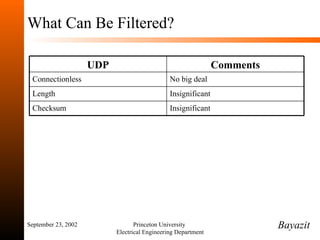 What Can Be Filtered? September 23, 2002 Princeton University  Electrical Engineering Department Bayazit UDP Comments Connectionless No big deal Length Insignificant Checksum Insignificant 