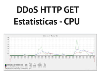DDoS HTTP GET
Estatísticas - CPU
 