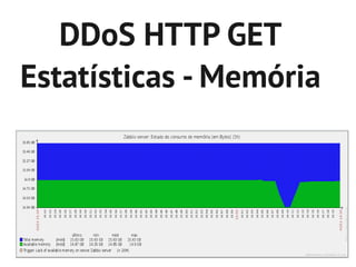DDoS HTTP GET
Estatísticas - Memória
 