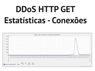 DDoS HTTP GET
Estatísticas - Conexões
 