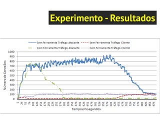 Experimento - Resultados
 