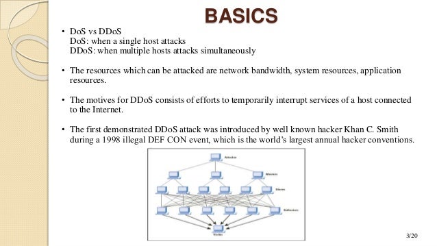 ddos attacks