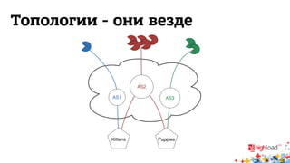 Топологии - они везде 
 