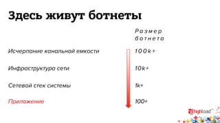 Здесь живут ботнеты 
Размер 
б о т н е т а 
Исчерпание канальной емкости 1 0 0 k + 
Инфраструктура сети 10k+ 
Сетевой стек системы 1k+ 
Приложение 100+ 
 