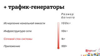 + трафик-генераторы 
Размер 
б о т н е т а 
Исчерпание канальной емкости 1 0 0 k + 
Инфраструктура сети 10k+ 
Сетевой стек системы 1k+ 
Приложение 100+ 
 