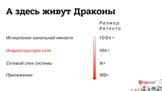 А здесь живут Драконы 
Размер 
б о т н е т а 
Исчерпание канальной емкости 1 0 0 k + 
Инфраструктура сети 10k+ 
Сетевой стек системы 1k+ 
Приложение 100+ 
 