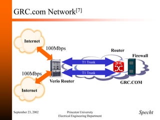 September 23, 2002 Princeton University
Electrical Engineering Department
GRC.com Network[7]
Verio Router
T1 Trunk
T1 Trunk
Internet
Internet
GRC.COM
Firewall
Router
100Mbps
100Mbps
Specht
 