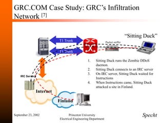 September 23, 2002 Princeton University
Electrical Engineering Department
GRC.COM Case Study: GRC’s Infiltration
Network [7]
“Sitting Duck”
T1 Trunk
T1 Trunk
Internet
Packet sniffer
1. Sitting Duck runs the Zombie DDoS
daemon.
2. Sitting Duck connects to an IRC server
3. On IRC server, Sitting Duck waited for
Instructions
4. When Instructions came, Sitting Duck
attacked a site in Finland.
Finland
Specht
IRC Servers
 