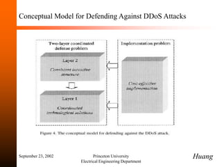 September 23, 2002 Princeton University
Electrical Engineering Department
Conceptual Model for Defending Against DDoS Attacks
Huang
 