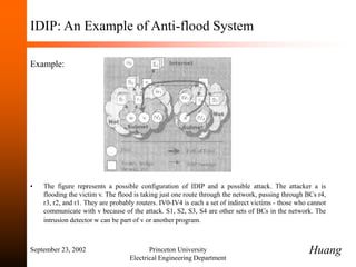 September 23, 2002 Princeton University
Electrical Engineering Department
IDIP: An Example of Anti-flood System
Example:
• The figure represents a possible configuration of IDIP and a possible attack. The attacker a is
flooding the victim v. The flood is taking just one route through the network, passing through BCs r4,
r3, r2, and r1. They are probably routers. IV0-IV4 is each a set of indirect victims - those who cannot
communicate with v because of the attack. S1, S2, S3, S4 are other sets of BCs in the network. The
intrusion detector w can be part of v or another program.
Huang
 
