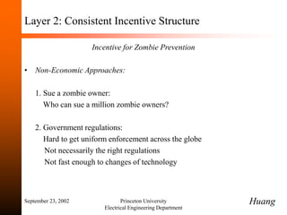 September 23, 2002 Princeton University
Electrical Engineering Department
Layer 2: Consistent Incentive Structure
Incentive for Zombie Prevention
• Non-Economic Approaches:
1. Sue a zombie owner:
Who can sue a million zombie owners?
2. Government regulations:
Hard to get uniform enforcement across the globe
Not necessarily the right regulations
Not fast enough to changes of technology
Huang
 