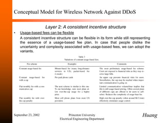 September 23, 2002 Princeton University
Electrical Engineering Department
Conceptual Model for Wireless Network Against DDoS
Layer 2: A consistent incentive structure
• Usage-based fees can be flexible
A consistent incentive structure can be flexible in its form while still representing
the essence of a usage-based fee plan. In case that people dislike the
uncertainty and complexity associated with usage-based fees, we can adopt the
variants.
Huang
 