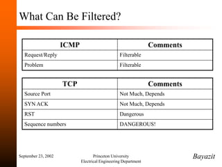 September 23, 2002 Princeton University
Electrical Engineering Department
What Can Be Filtered?
Bayazit
ICMP Comments
Request/Reply Filterable
Problem Filterable
TCP Comments
Source Port Not Much, Depends
SYN ACK Not Much, Depends
RST Dangerous
Sequence numbers DANGEROUS!
 