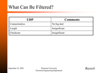 September 23, 2002 Princeton University
Electrical Engineering Department
What Can Be Filtered?
Bayazit
UDP Comments
Connectionless No big deal
Length Insignificant
Checksum Insignificant
 
