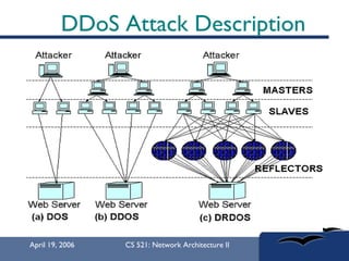 DDoS Attack Description 